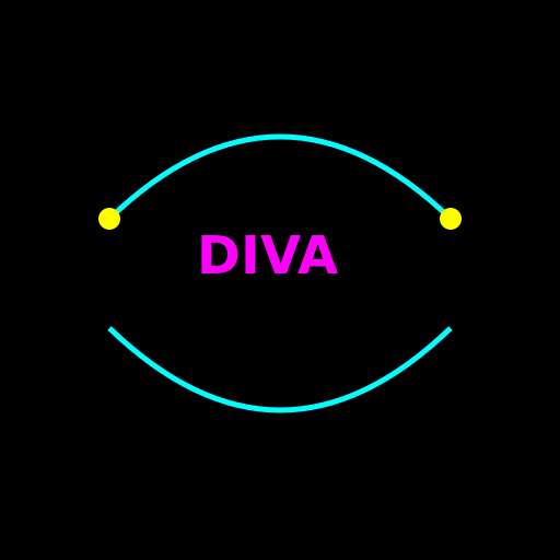 DIVA Software - DrawGPT