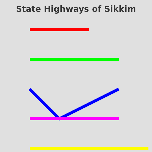 State Highways of Sikkim - DrawGPT