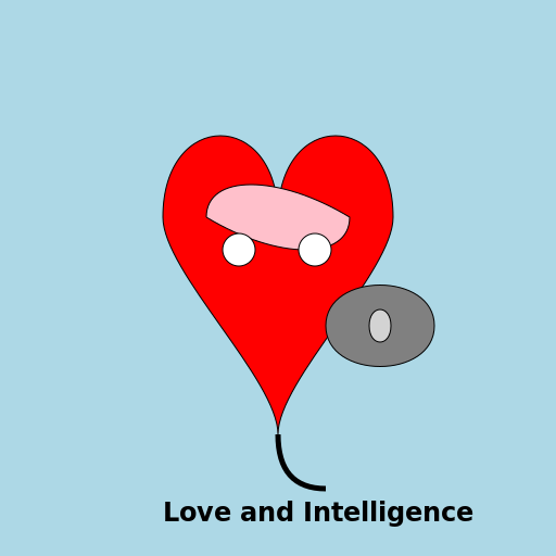 Realistic Human Heart and Brain - DrawGPT