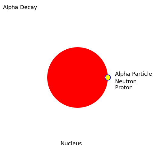 Alpha Decay with Details - DrawGPT