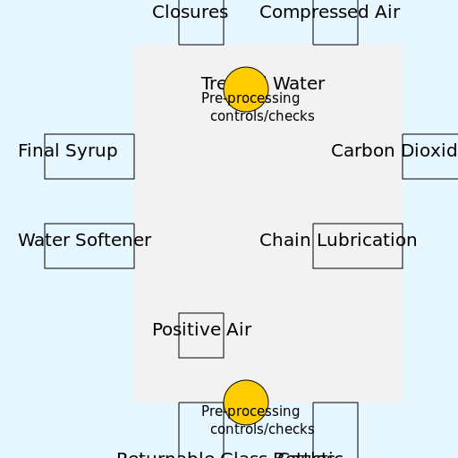Flow Chart - Treated Water - DrawGPT