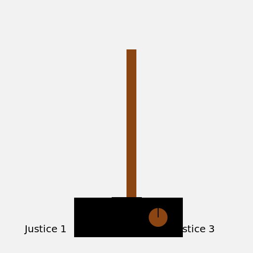 Justices of the Kansas Supreme Court - DrawGPT