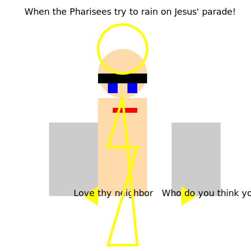 Jesus Talking to the Pharisees and Their Criticism - DrawGPT