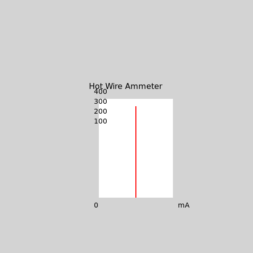Hot Wire Ammeter - Measuring Alternating Current - DrawGPT