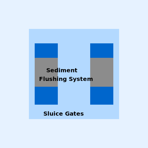 Sediment Flushing System in Hydropower Plant - DrawGPT