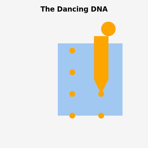 The Dancing DNA - DrawGPT