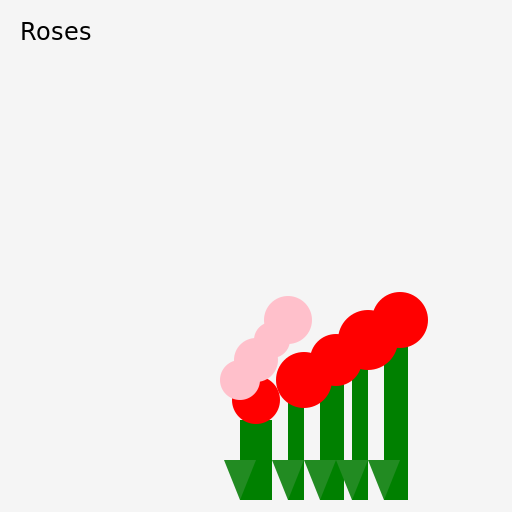 Roses - DrawGPT