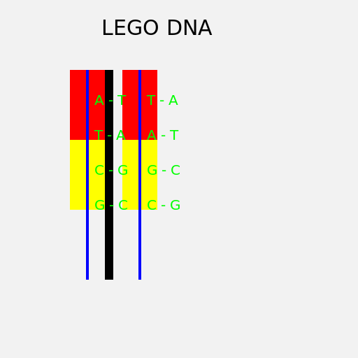 DNA Made by Lego - DrawGPT