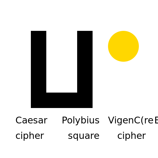 Early Cryptography - DrawGPT