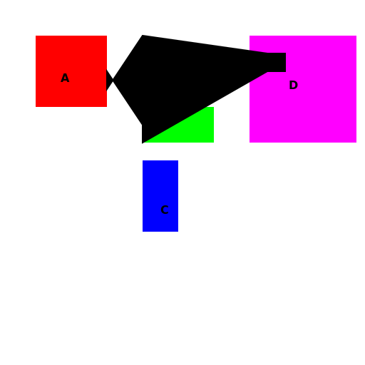 A Journey of Evolution and Co-evolution - DrawGPT