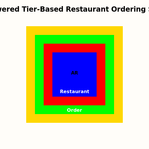 AR-powered Tier-Based Restaurant Ordering System - DrawGPT
