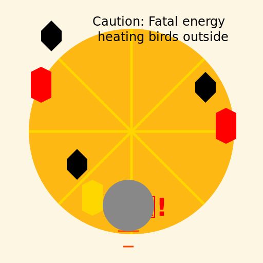 Fatal Energy Heating Birds Outside - DrawGPT