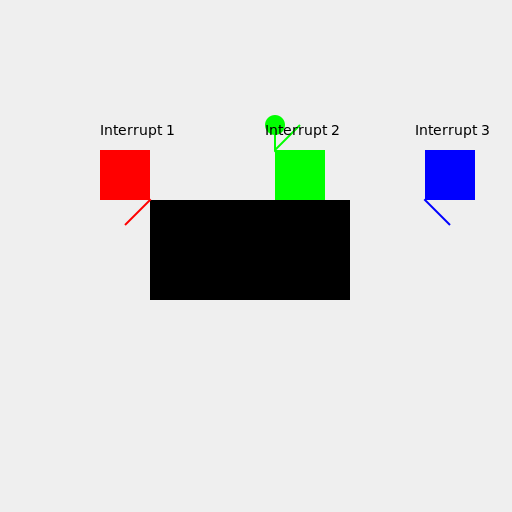 CPU Interrupts - DrawGPT