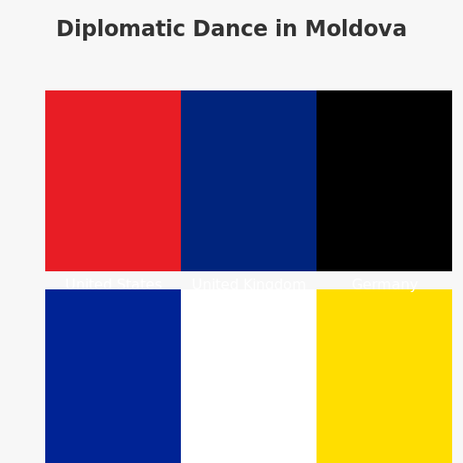 Diplomatic Dance in Moldova - DrawGPT