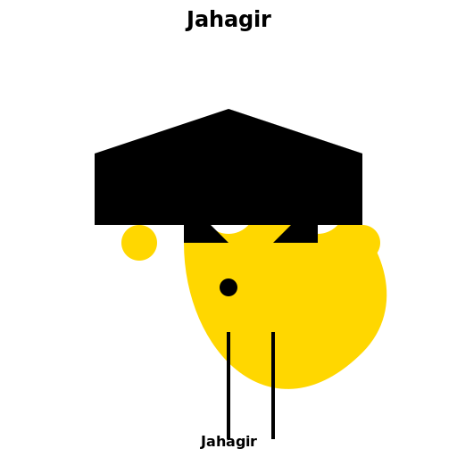 Jahagir - DrawGPT