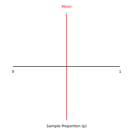 68-95-99.7 Rule - DrawGPT