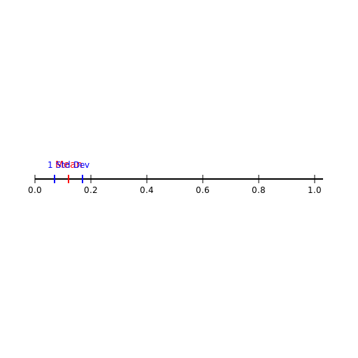 Sampling Distribution of Proportions - DrawGPT