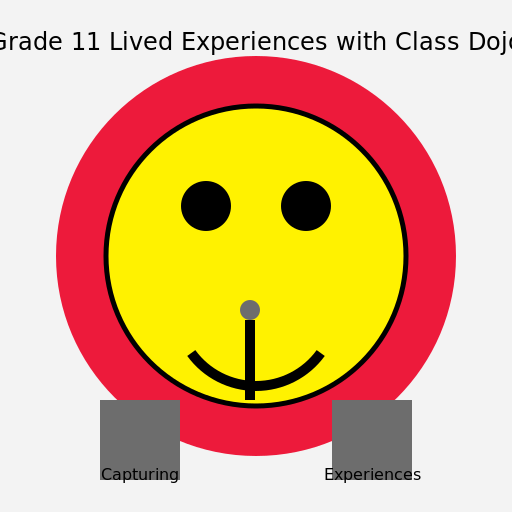 Grade 11 Lived Experiences with Class Dojo - DrawGPT