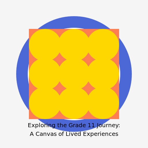 Exploring the Grade 11 Journey: A Canvas of Lived Experiences - DrawGPT