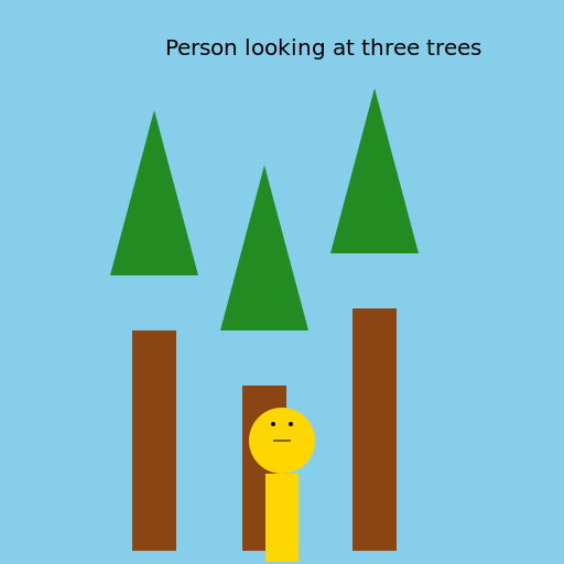 Person Looking at Three Trees - DrawGPT