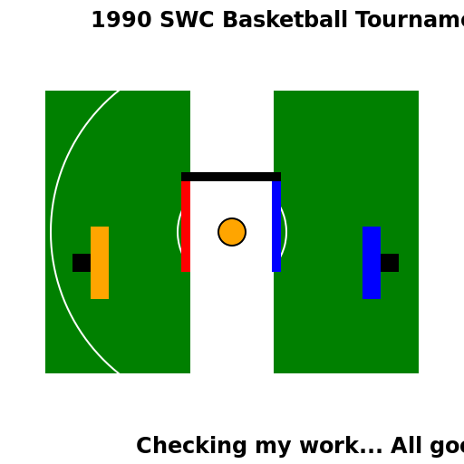 1990 Southwest Conference Men's Basketball Tournament - DrawGPT