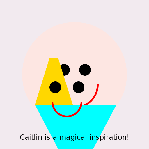 Cynthia's Thoughts on Caitlin - DrawGPT