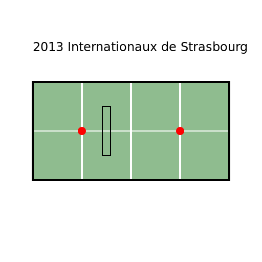 2013 Internationaux de Strasbourg - DrawGPT