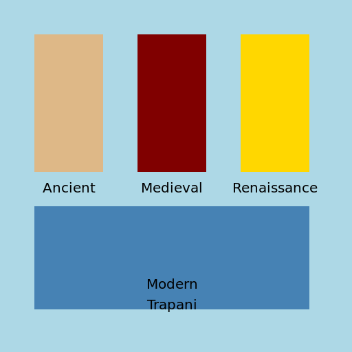 Timeline of Trapani - DrawGPT