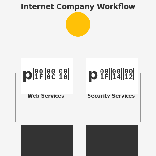 Internet Company Workflow Diagram - DrawGPT