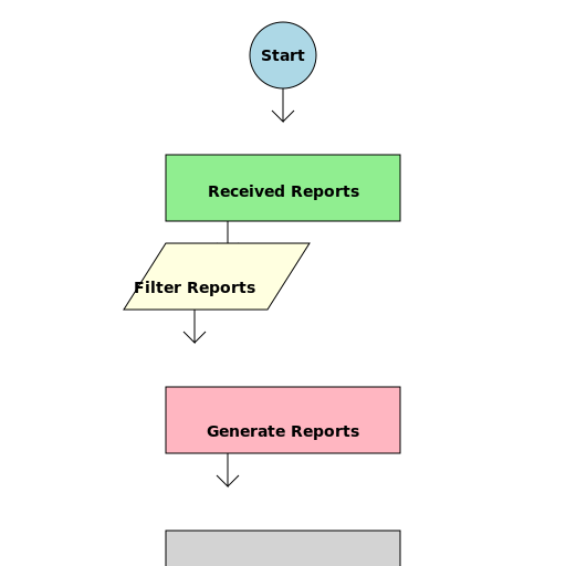 Storm Fiber Internet Company - DrawGPT