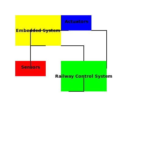 Railway Control System UML Diagram - DrawGPT