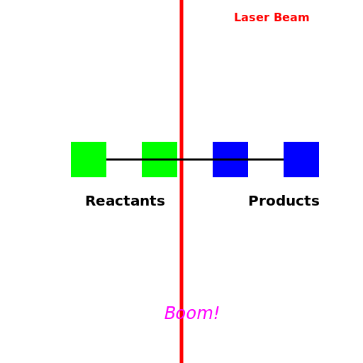 Laser Initiated Chemical Reaction - DrawGPT