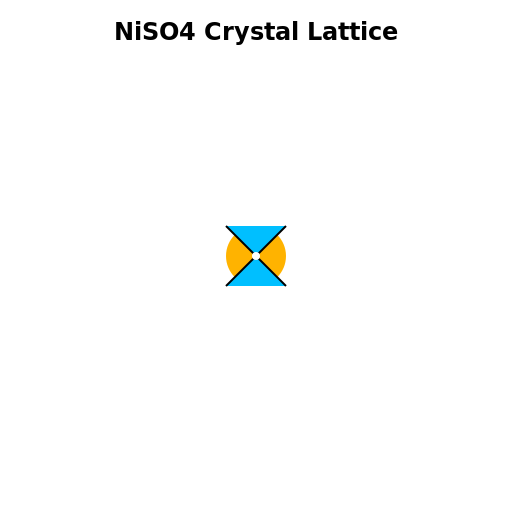 Crystal Lattice of NiSO4 - DrawGPT
