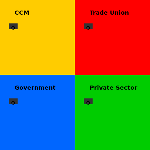 Intersection of CCM, Trade Union, Government, and Private Sectors - DrawGPT