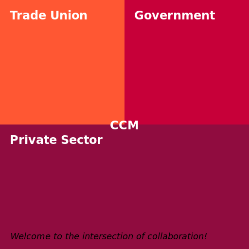 Intersection of Collaboration - DrawGPT