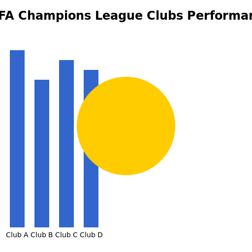 UEFA Champions League clubs performance comparison - DrawGPT
