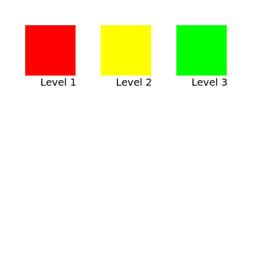 Example Model Score Level 1-3 - DrawGPT