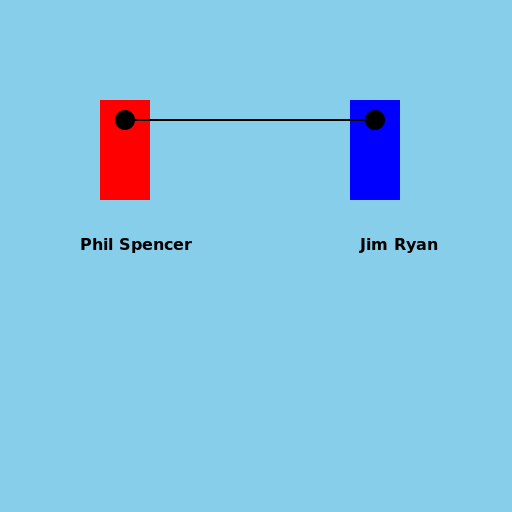 Phil Spencer and Jim Ryan 1v1 Snipers - DrawGPT