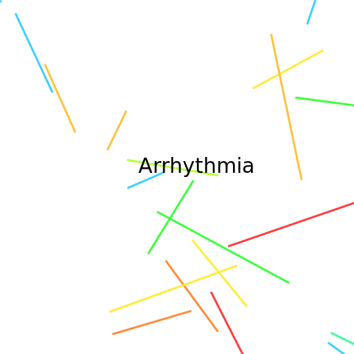 Rhythmic Chaos - DrawGPT