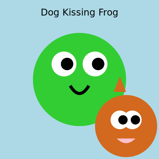 Dog Kissing Frog - DrawGPT