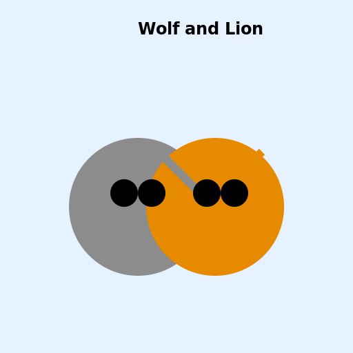 Wolf and Lion with an Axe and Sword Crossed Between Them (Realistic) - DrawGPT