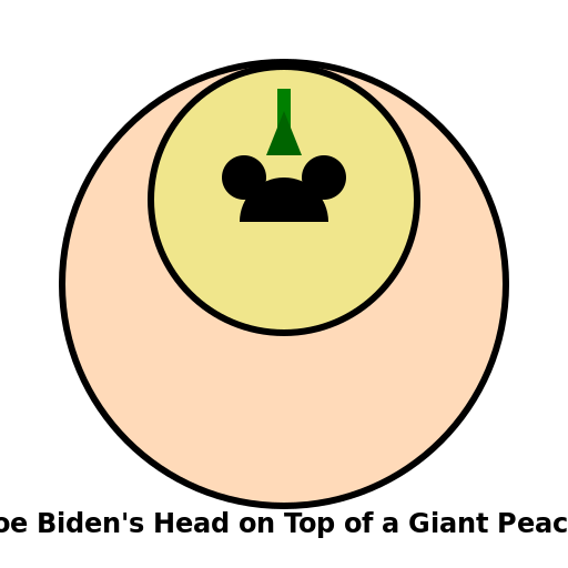 Joe Biden's Head on Top of a Giant Peach - DrawGPT