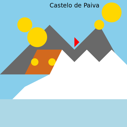 Castelo de Paiva - DrawGPT