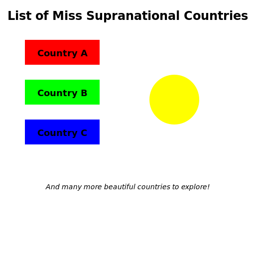 List of Miss Supranational countries - DrawGPT