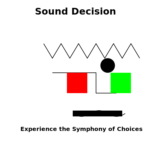 The Symphony of Choices - DrawGPT