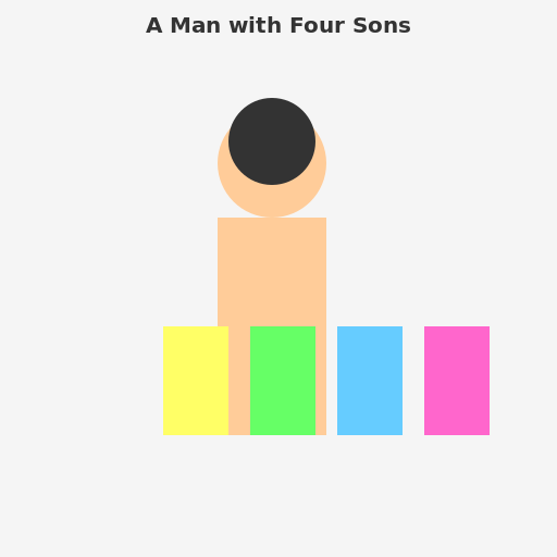 A Man with Four Sons - DrawGPT