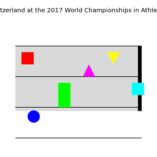Switzerland at the 2017 World Championships in Athletics - DrawGPT
