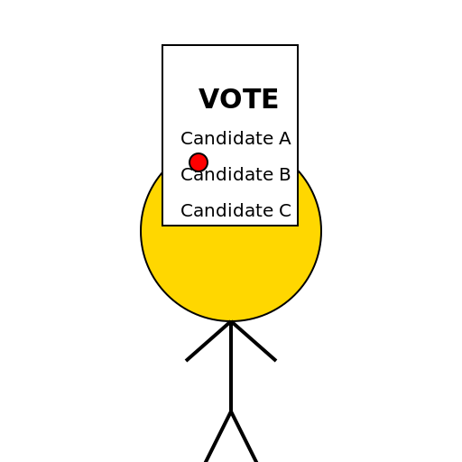 Voting Person - DrawGPT