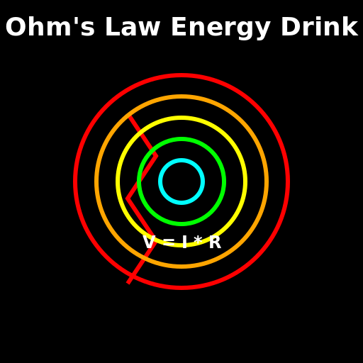 Ohm's Law Energy Drink Design - DrawGPT
