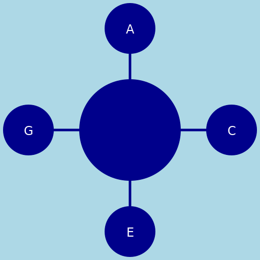 Strongly Chordal Graph - DrawGPT